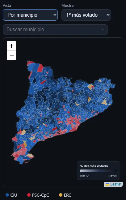 Mapa de Cataluña por municipio en 2003, coloreado según el partido más votado: CiU en azul ocupa casi todo el territorio, con el PSC en rojo concentrado en el área metropolitana de Barcelona y el Camp de Tarragona